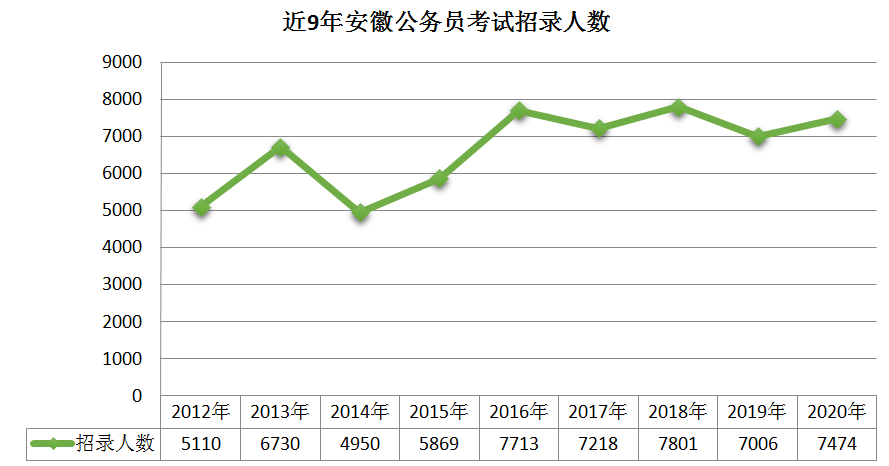 公务员考试网安徽人事考试网:2020公务员考试报名加试专业课吗？