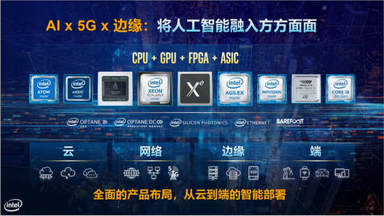 英特尔宋继强:当下正面临着“智能X效应”的重大