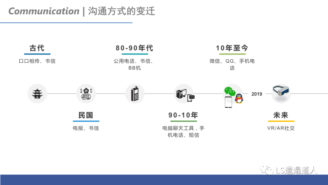 次时代和互联网时代的变革，VR社交VS互联网社交