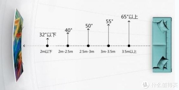 护眼又智能:居家观影新选择―索尼A8H电视使用评