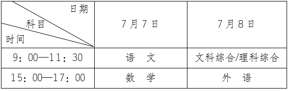 2020年安徽普通高校招生工作：考试