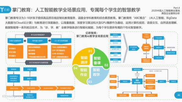 掌门教育跻身“中国AI+教育企业20强” 入选世界