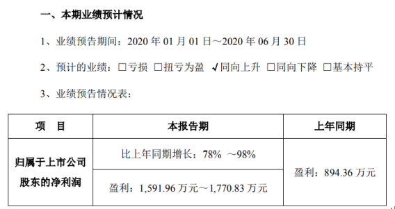 方直科技2020年上半年预计净利1591.96万元-1770.83万元互联网业务逐步恢复收费