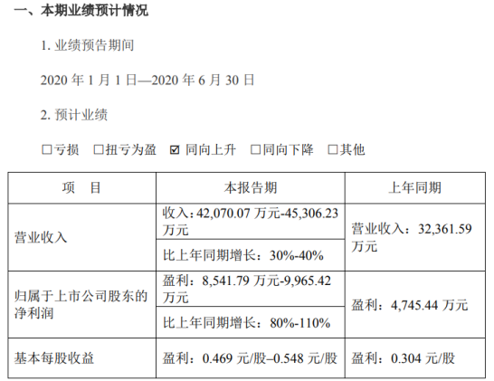 雷赛智能2020年上半年预计净利8541.79万-9965.42万医疗健康行业口罩机设备需求提升