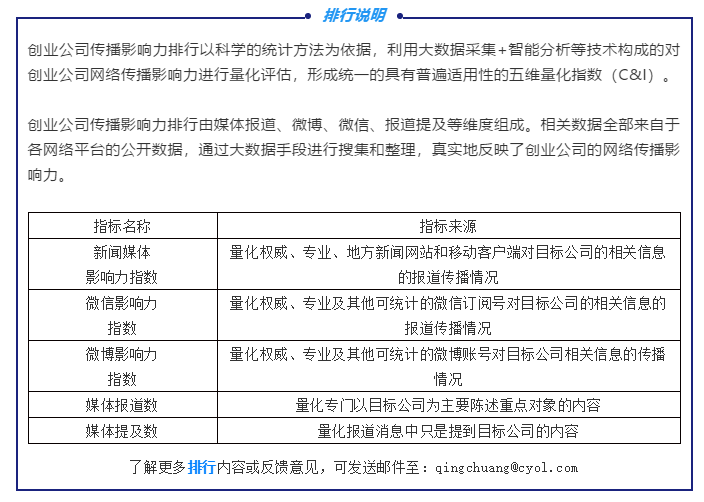 2020年第二季度智能硬件类创业公司传播影响力