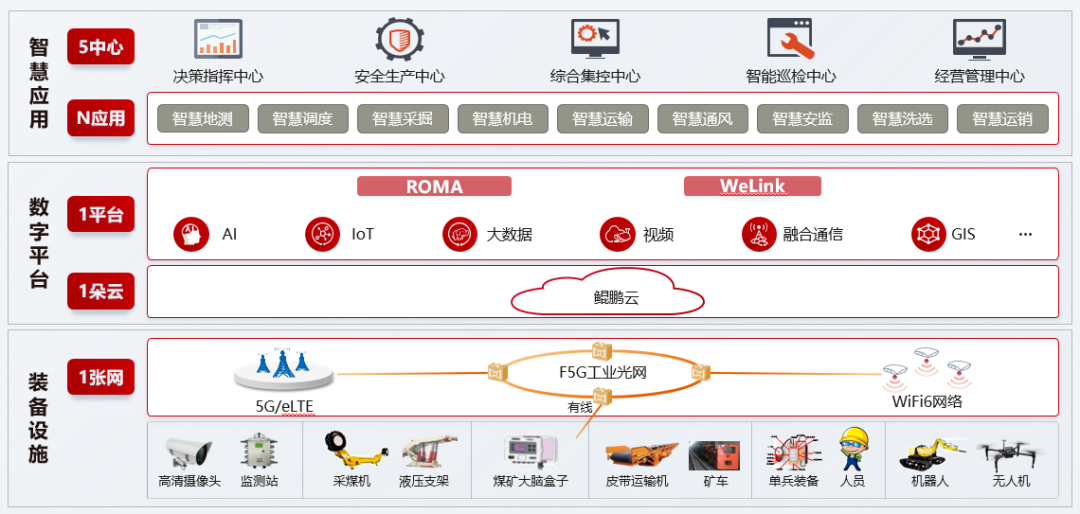 “乌金”下隐藏了哪些智能秘密？