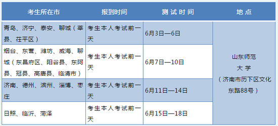 山东2020体育专业考试6月3日—18日进行 须参加夏季高考！