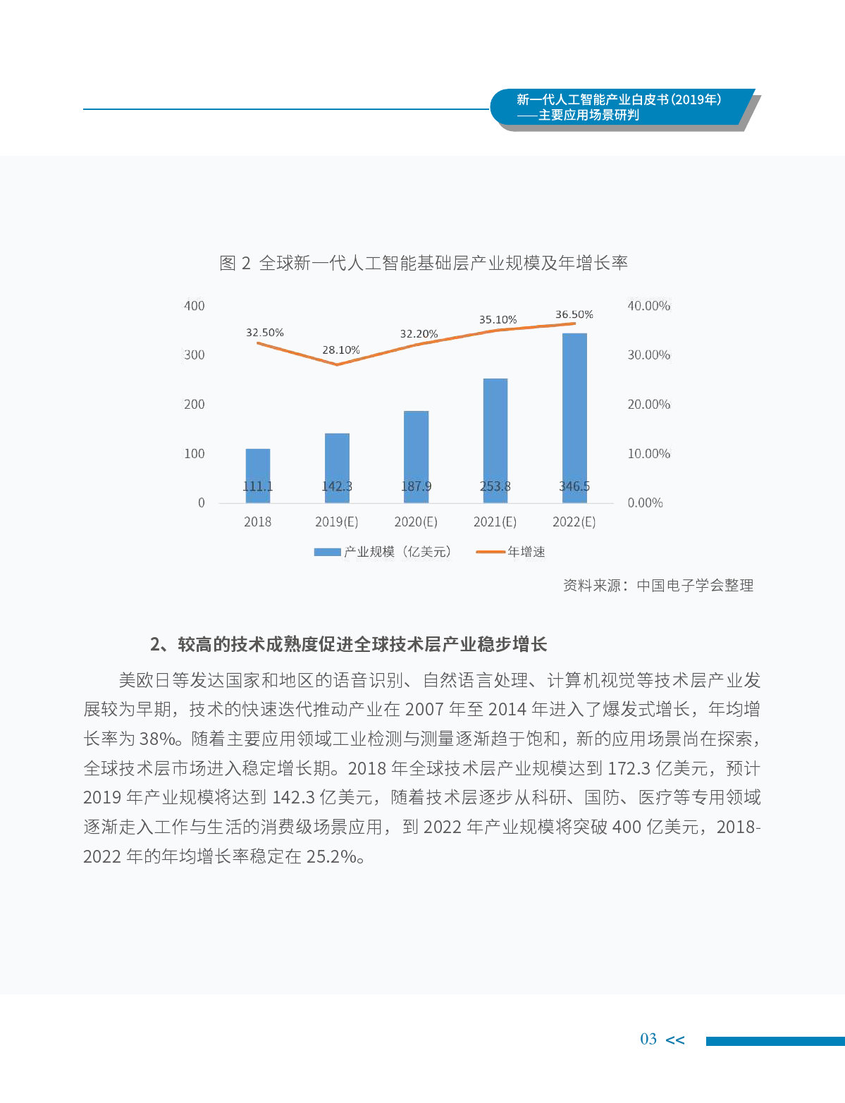 中国电子学会：2019年新一代人工智能产业白皮书