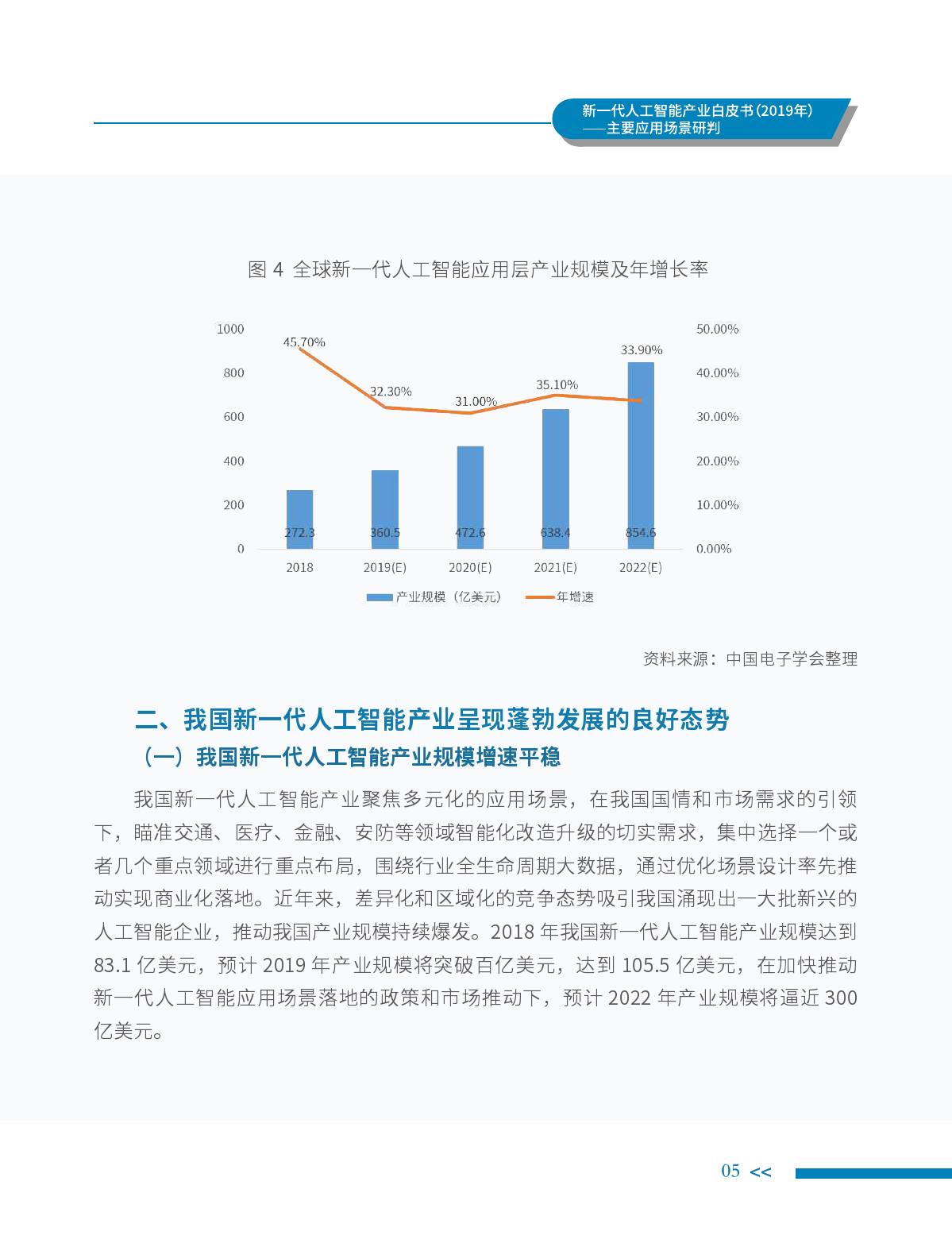 中国电子学会：2019年新一代人工智能产业白皮书