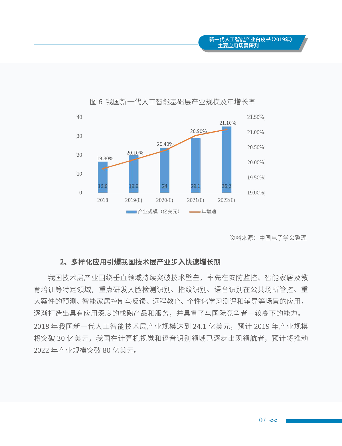 中国电子学会：2019年新一代人工智能产业白皮书