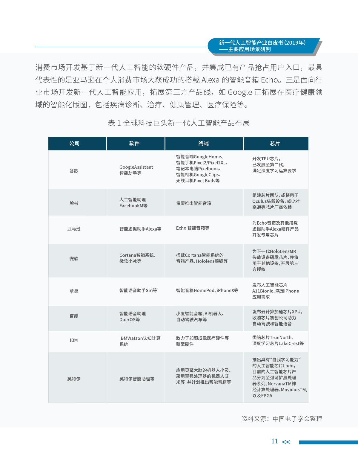 中国电子学会：2019年新一代人工智能产业白皮书