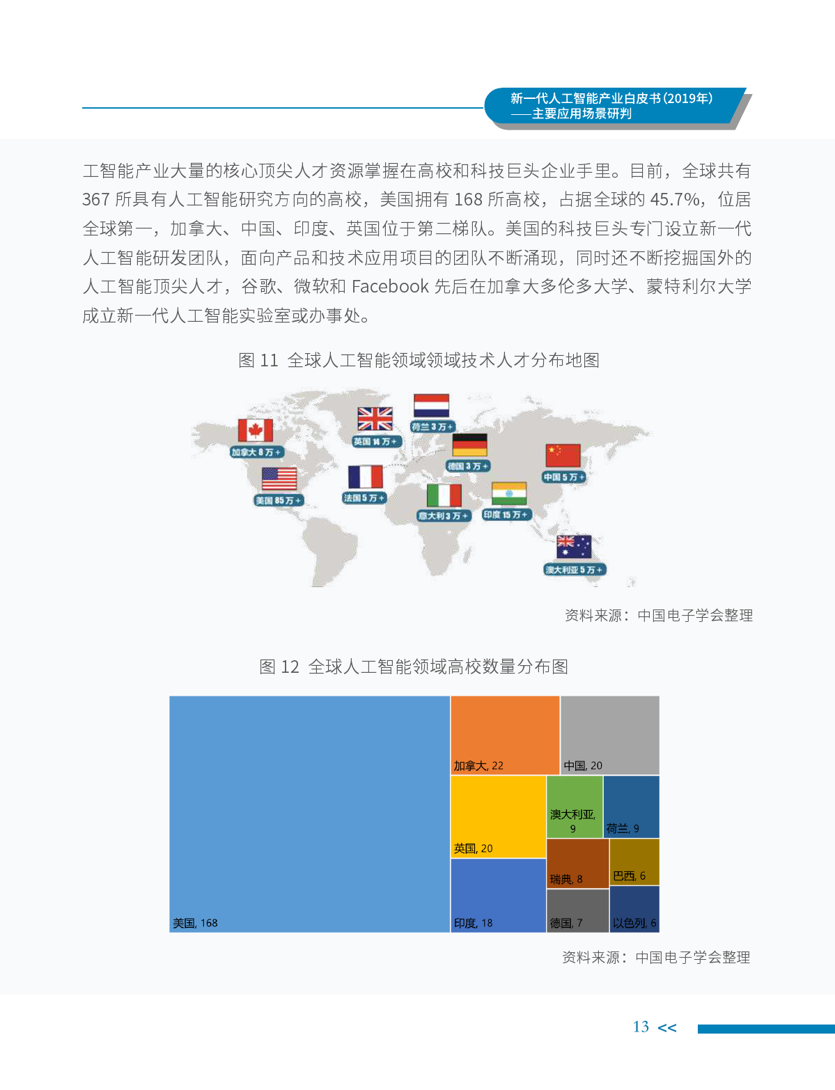 中国电子学会：2019年新一代人工智能产业白皮书