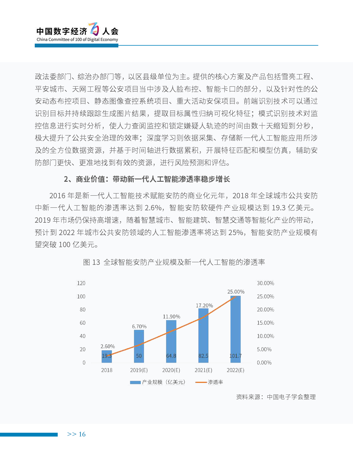 中国电子学会：2019年新一代人工智能产业白皮书