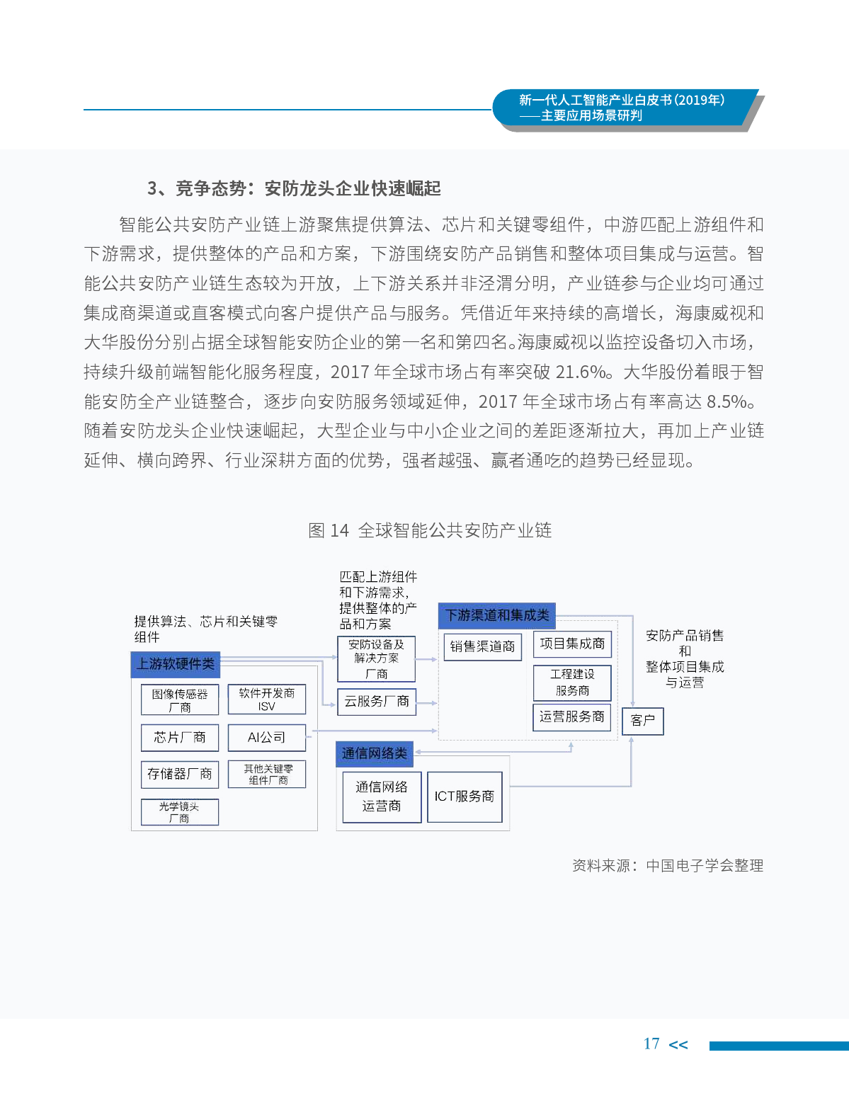 中国电子学会：2019年新一代人工智能产业白皮书