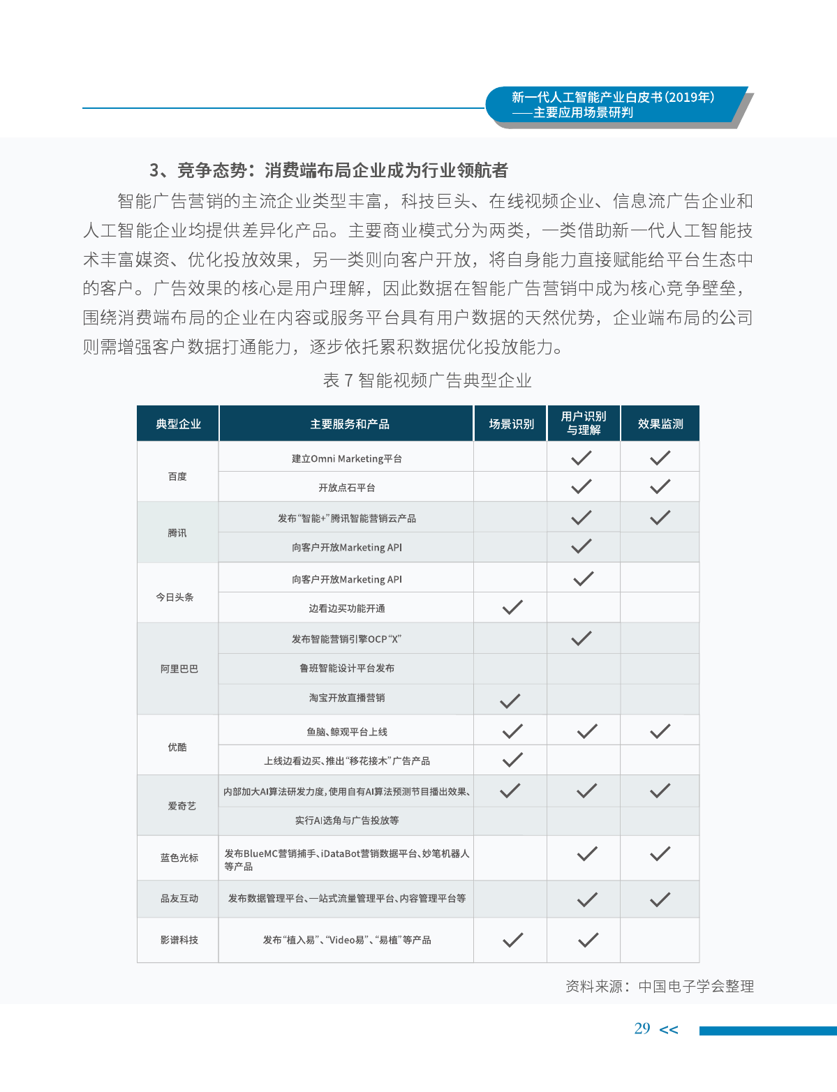 中国电子学会：2019年新一代人工智能产业白皮书