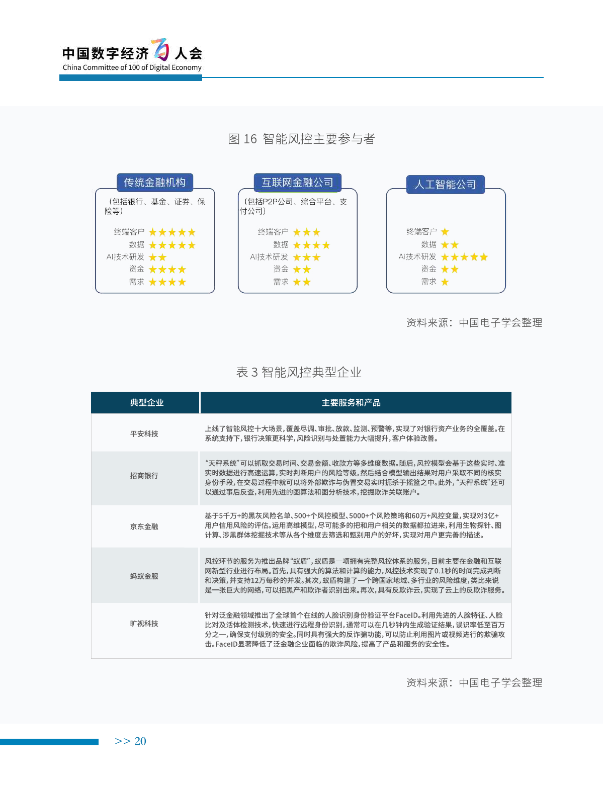 中国电子学会：2019年新一代人工智能产业白皮书