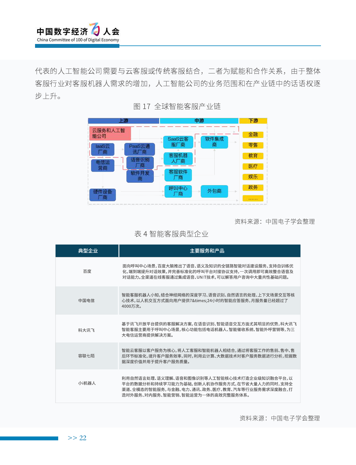 中国电子学会：2019年新一代人工智能产业白皮书