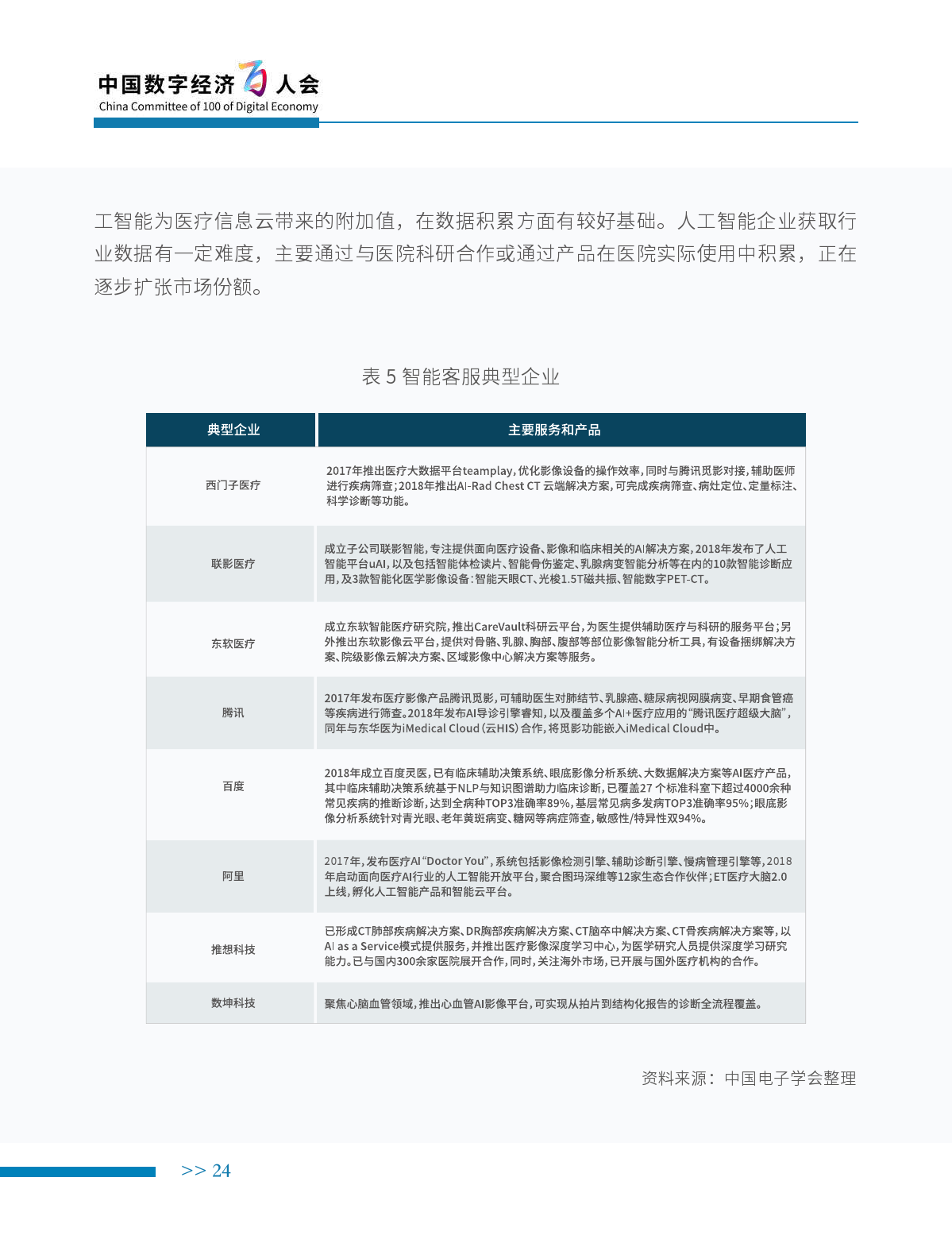 中国电子学会：2019年新一代人工智能产业白皮书