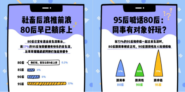 拉勾发布夜生活报告：51%互联网人表示“没有夜