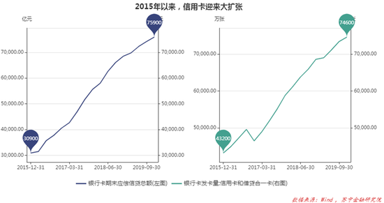 薛洪言：互联网巨头围猎信用卡