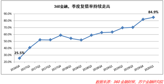 薛洪言：互联网巨头围猎信用卡