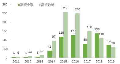 施懿宸:ESG视角下的互联网医疗企业分析