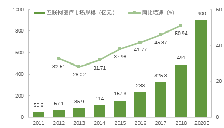 施懿宸:ESG视角下的互联网医疗企业分析