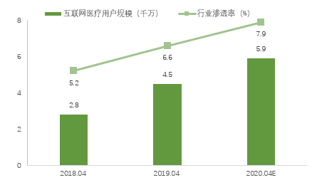 施懿宸:ESG视角下的互联网医疗企业分析