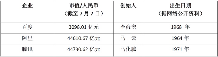 上海，互联网“后浪”之都