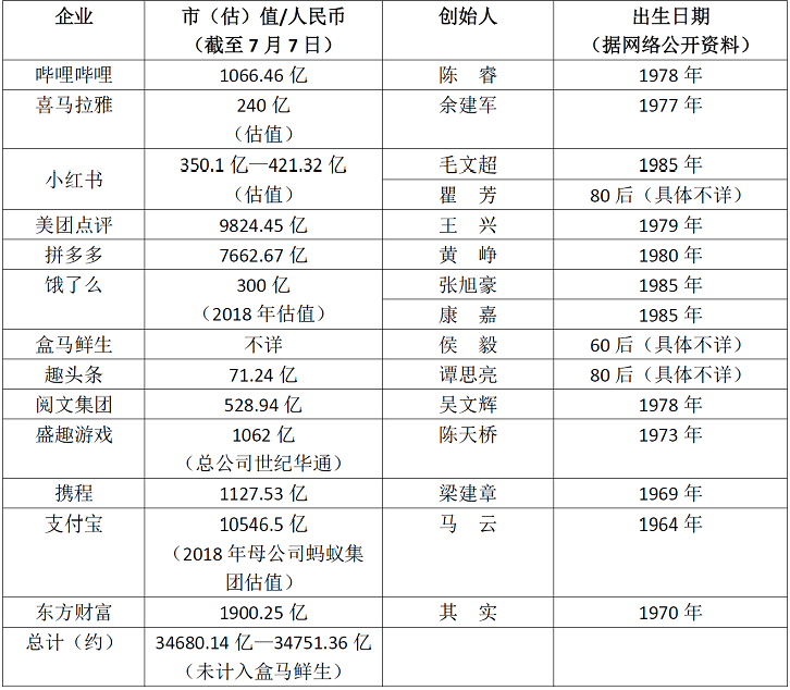 上海，互联网“后浪”之都