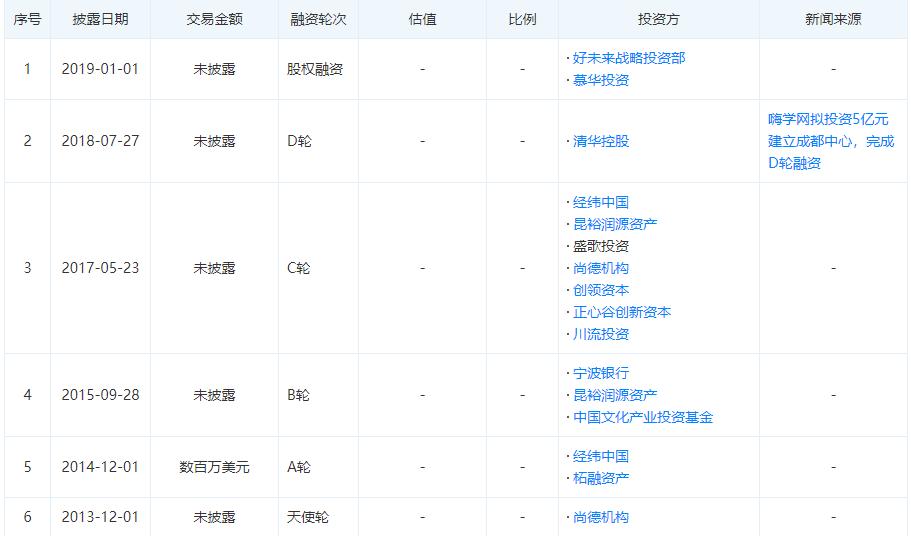 嗨学网因退费难遭315晚会点名 嗨学网回应已展开调查 | 互联网315进行时