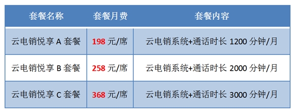 互联网教育市场规模达1463亿，教育企业却急需云