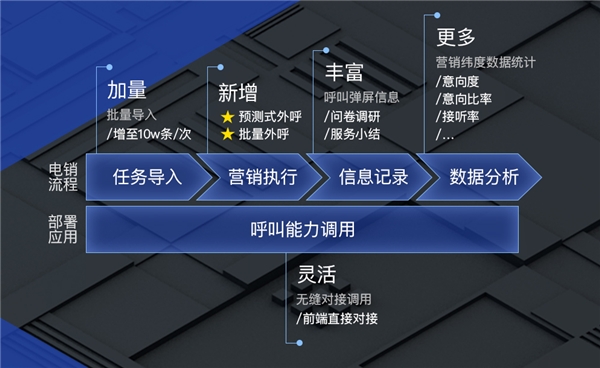 互联网教育市场规模达1463亿，教育企业却急需云