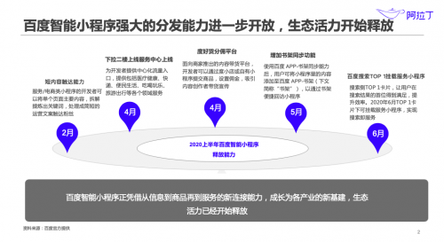 阿拉丁发布：《2020年上半年小程序互联网发展白皮书》案例解读