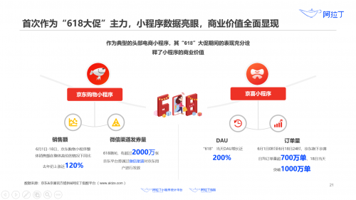 阿拉丁发布：《2020年上半年小程序互联网发展白皮书》案例解读