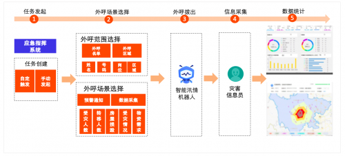 阿里云发布“智能汛情机器人” 可快速调研一线灾情