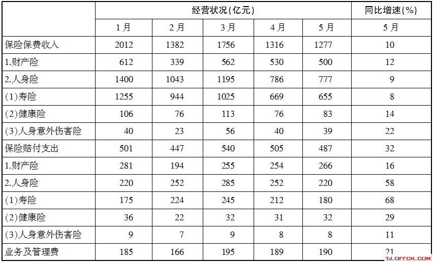 2021天津选调生考试每日一练（2020.7.16）