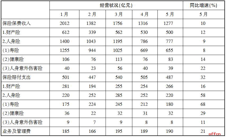 2020湖南选调生考试模拟题（07.17）