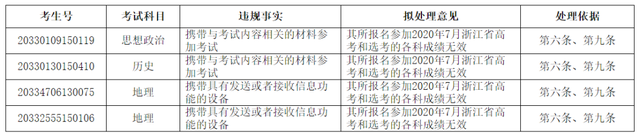 浙江省教育考试院发布高考违规考生处理公告：