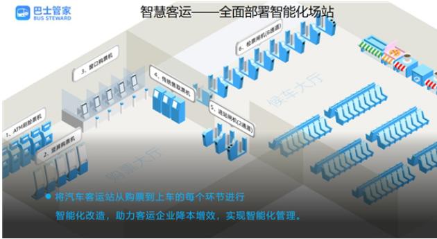 巴士管家五周年：互联网+道路客运新业态赋能增速年均145%