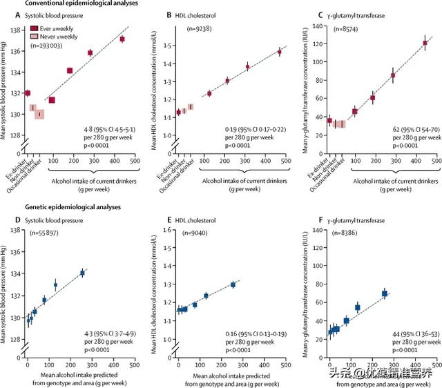 适量饮酒有益健康？50万中国人遗传流行病学研究颠覆传统饮酒观点