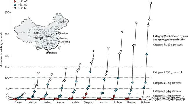 适量饮酒有益健康？50万中国人遗传流行病学研究颠覆传统饮酒观点