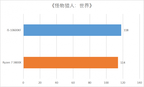 6核打赢8核 玩游戏还是选择十代酷睿性价比更高