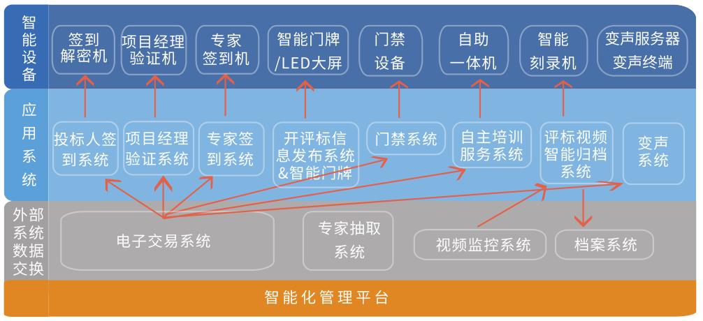 微昂：引领公共资源交易中心“场地智能化”风