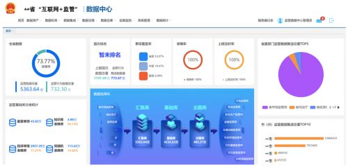 以新模式为突破口，软通智慧“互联网+监管”助力政务监管变革