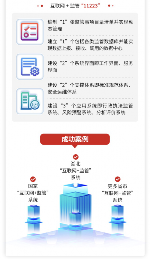 以新模式为突破口，软通智慧“互联网+监管”助力政务监管变革