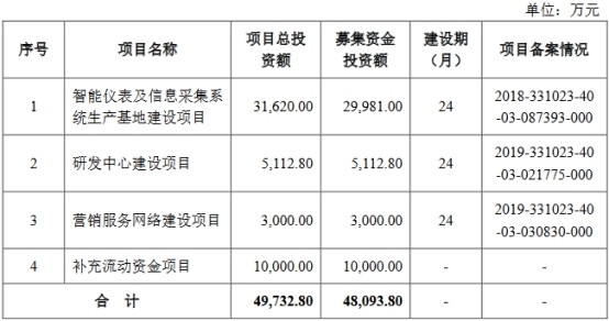 万胜智能核心业务收入逐年下降 国家电网贡献