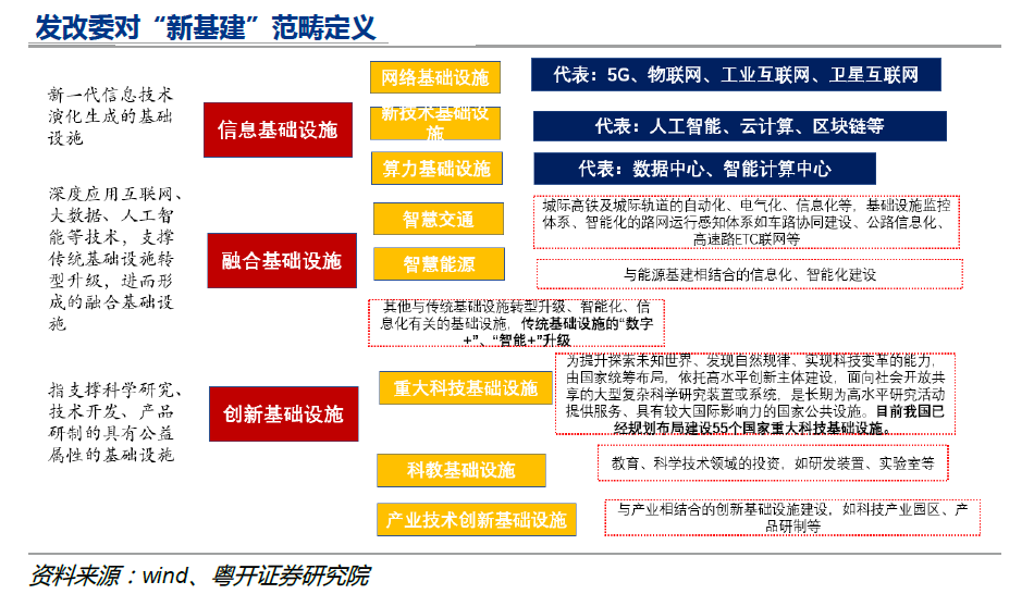 工业互联网乘风破浪，运营商作用如何？