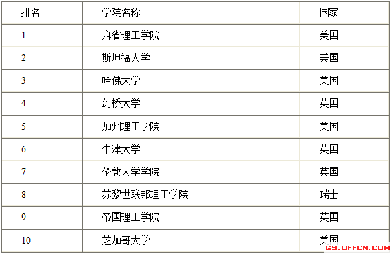 2020年甘肃省特岗教师招聘考试备考：外国文化常