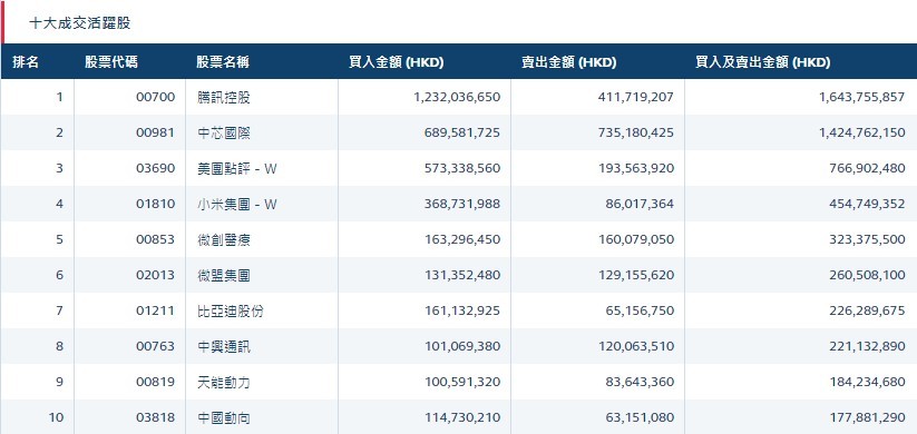 北水动向(7.21)|北水净流入51.16亿 抢筹科技互联网龙头